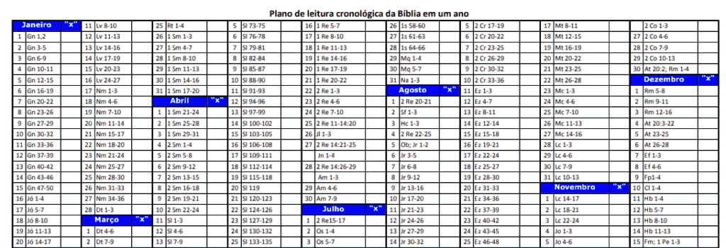Planos de leitura da Bíblia - cronológico